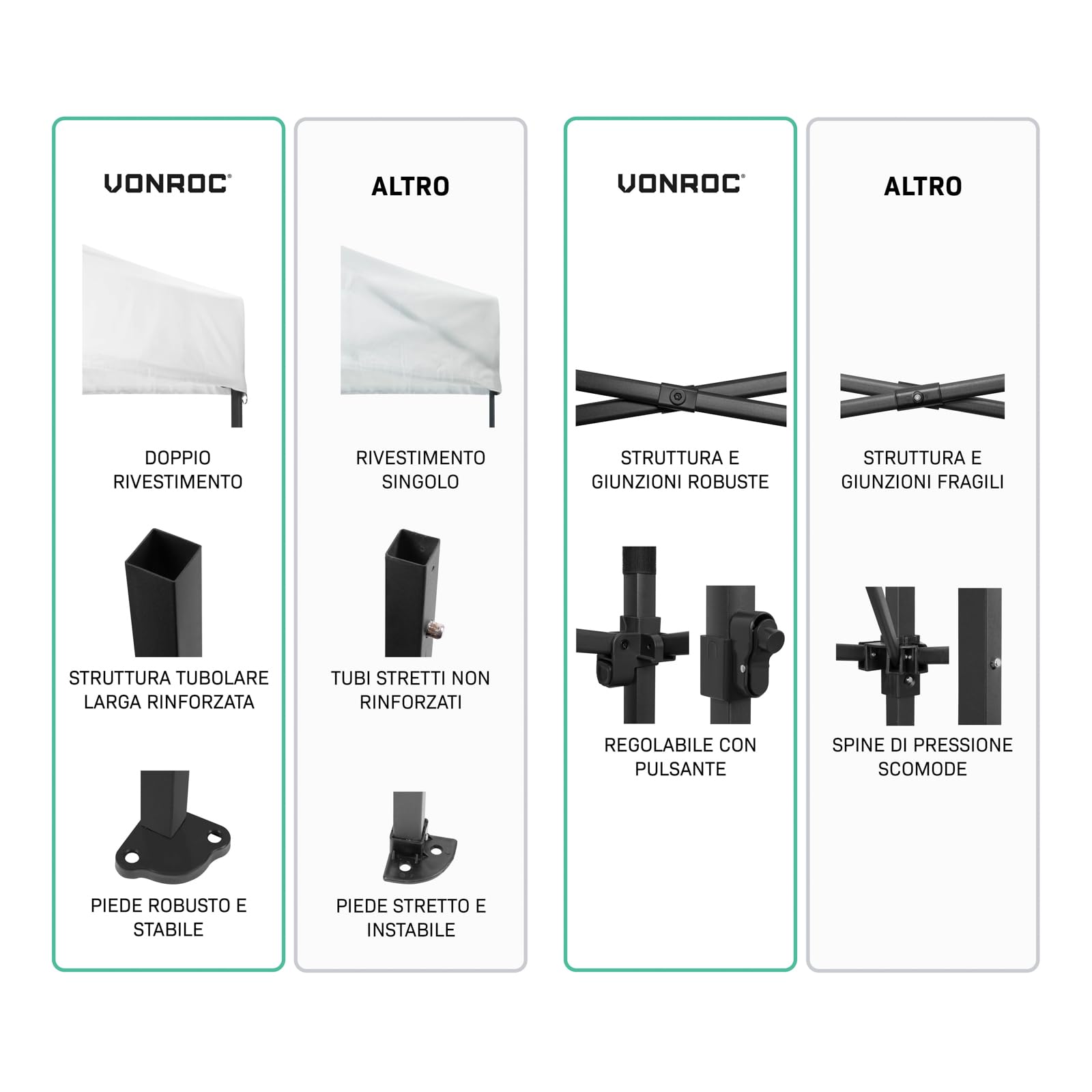 VONROC Gazebo da Giardino 6x4,5 m Easy‑Up – 2 Tende Party con 6 Pareti Laterali e Kit di Collegamento – Impermeabile 3000 PA, UV 50+, Struttura in Acciaio – Bianco