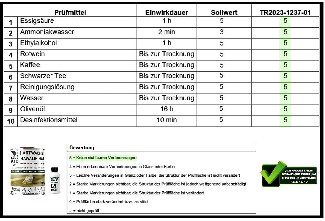 RABE 2K Hartwachsöl Hawalin HW11 mit Härter High Solid Farblos seidenmatt Parkett Möbel Öl (1, Farblos Natur Seidenglänzend, 2,75 Liter)