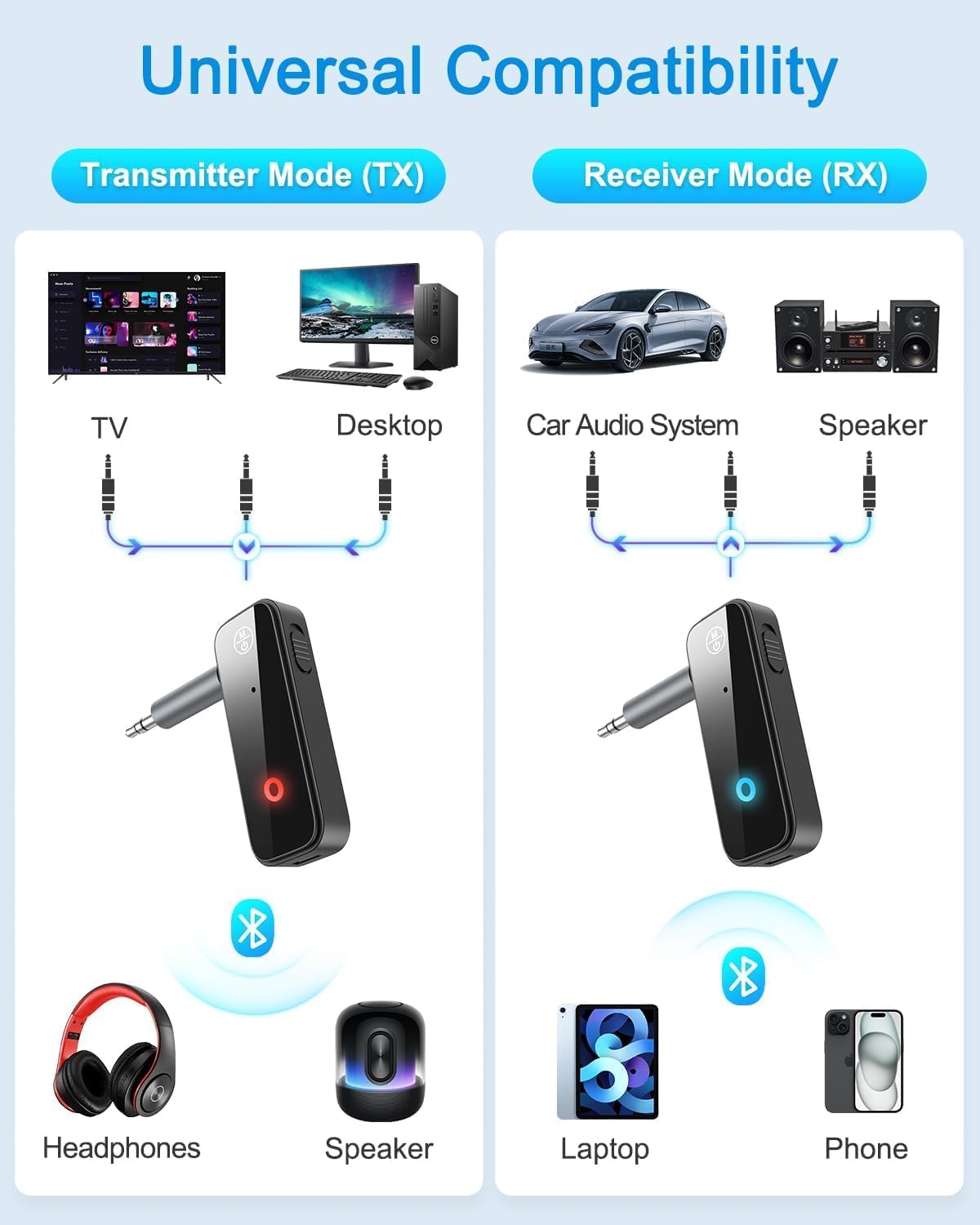 Universal compatibility diagram for Transmitter and Receiver modes