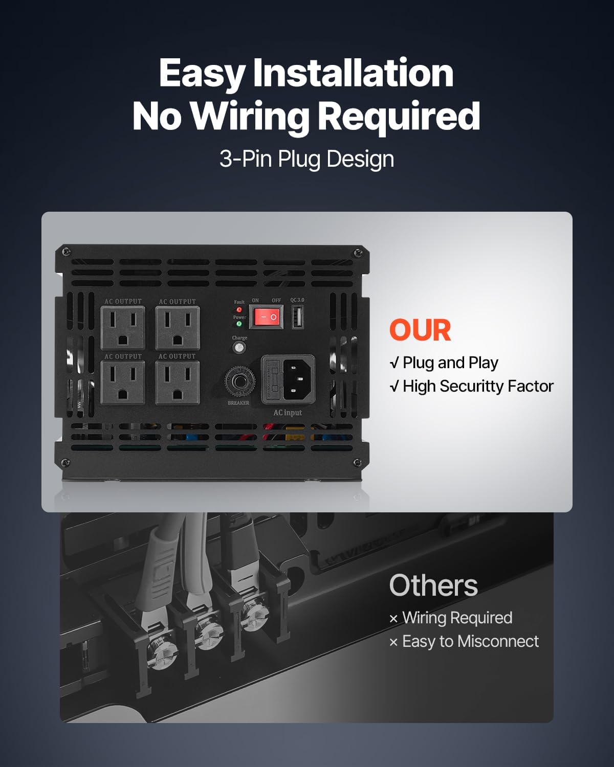 VEVOR 3000W Sump Pump Battery Backup System showing plug-and-play connections