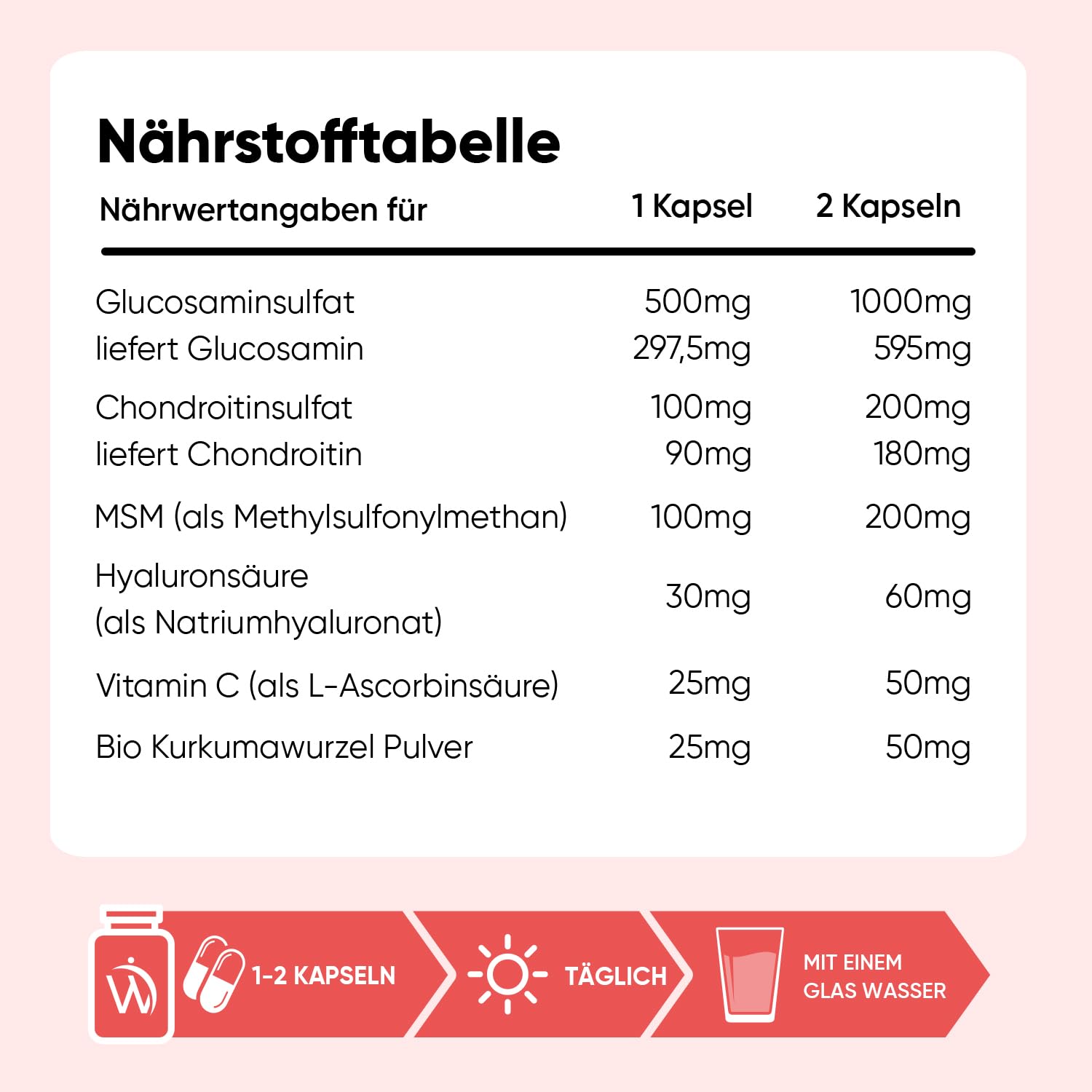 WeightWorld Glucosamin Chondroitin & MSM - 180 Stück - Täglich 1-2 Kapseln | Mit Vitamin C, Hyaluron & Bio Kurkuma, Hergestellt in der EU, Glutenfrei & Frei von Magnesiumstearat