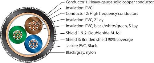 Miniatura 5 de Pangea Audio AC-14 - Cable de alimentación para audiófilo, cable de CA para audio, video y engranaje electrónico, 3 clavijas (4.9 ft)