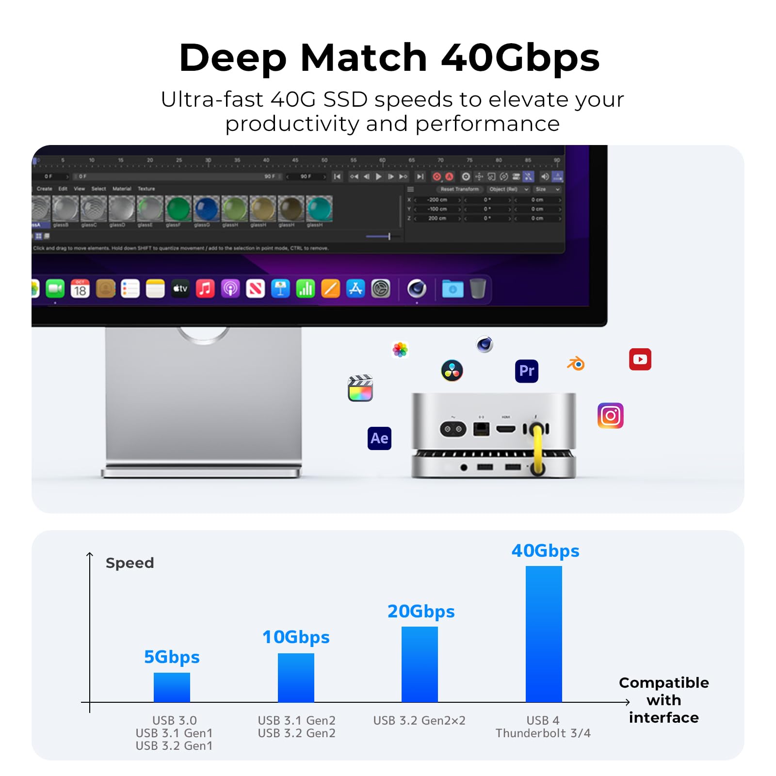 40Gbps Mac mini M4 Dock, New Aluminium M4/2024 Hub & Standfuß mit NVMe/M.2 SSD-Gehäuse für alle neuen M4/M4Pro, USB A*2, USB-C Host, 3.5 Audio Standfuß