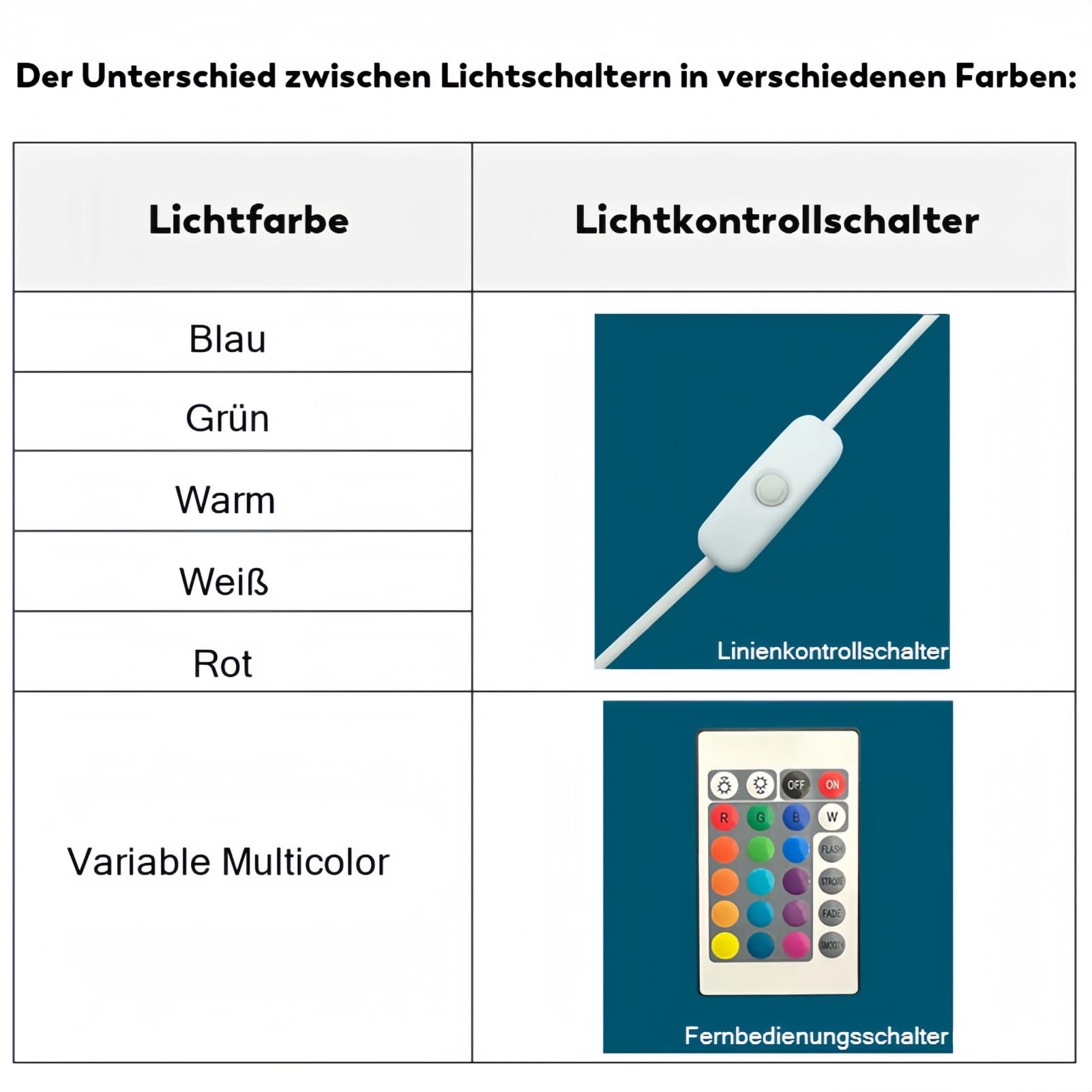 Drawelry 3D Weltraum Harz Nachtlicht Ornamente mit Holz Sockel LED Nacht Lampe Dekoration Astronaut Rakete Epoxidlampe Tischlampe Heim Büro Deko Geburtstag Geschenk für Familie, Freunde (C2)