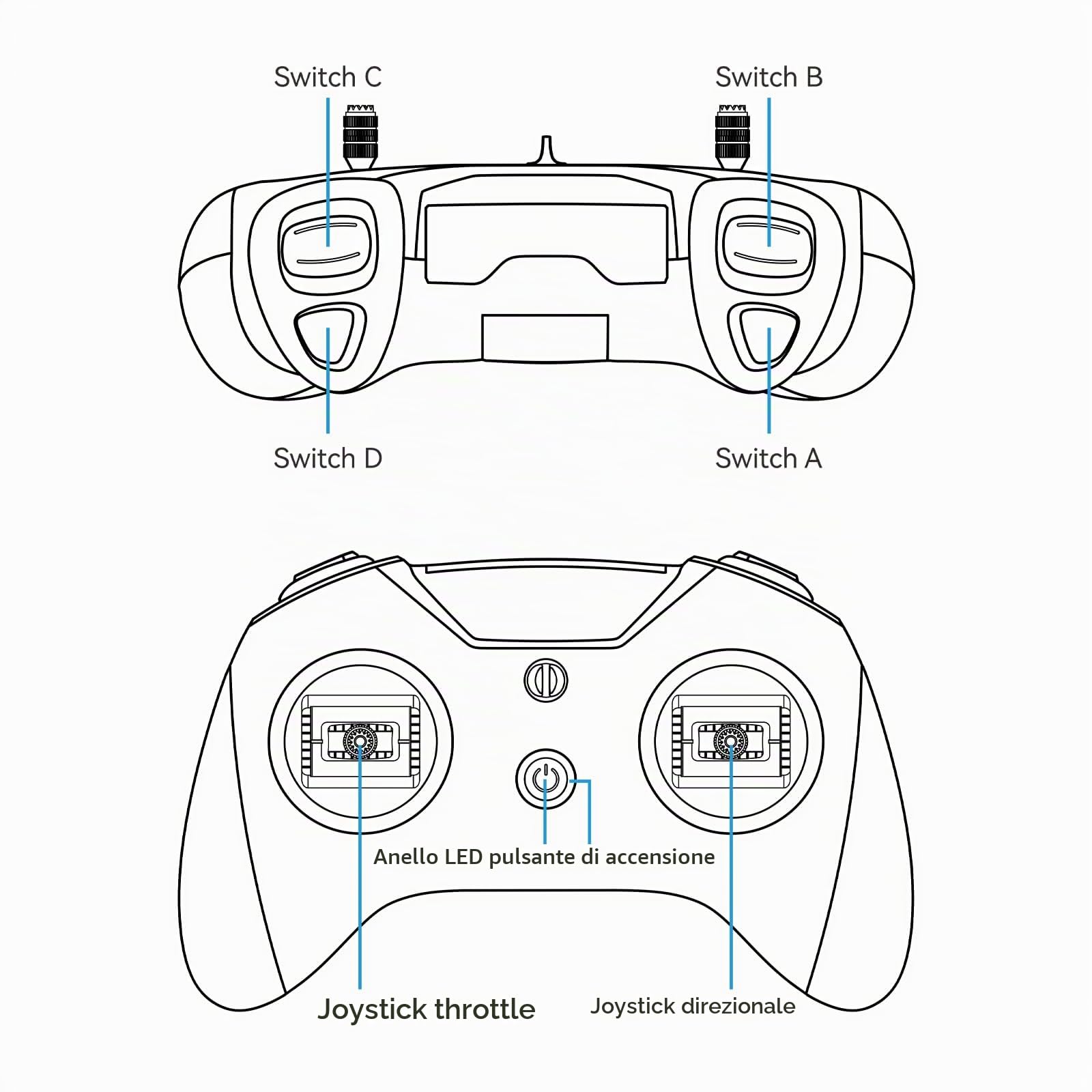 BETAFPV LiteRadio 3 Radio Transmitter for FPV Drone - Mode 2 ELRS 2.4G V3 | with Nano Bay for External TX Module, Support FPV Simulator Configurator V2 Firmware Update Joystick Calibration for FPV Quad