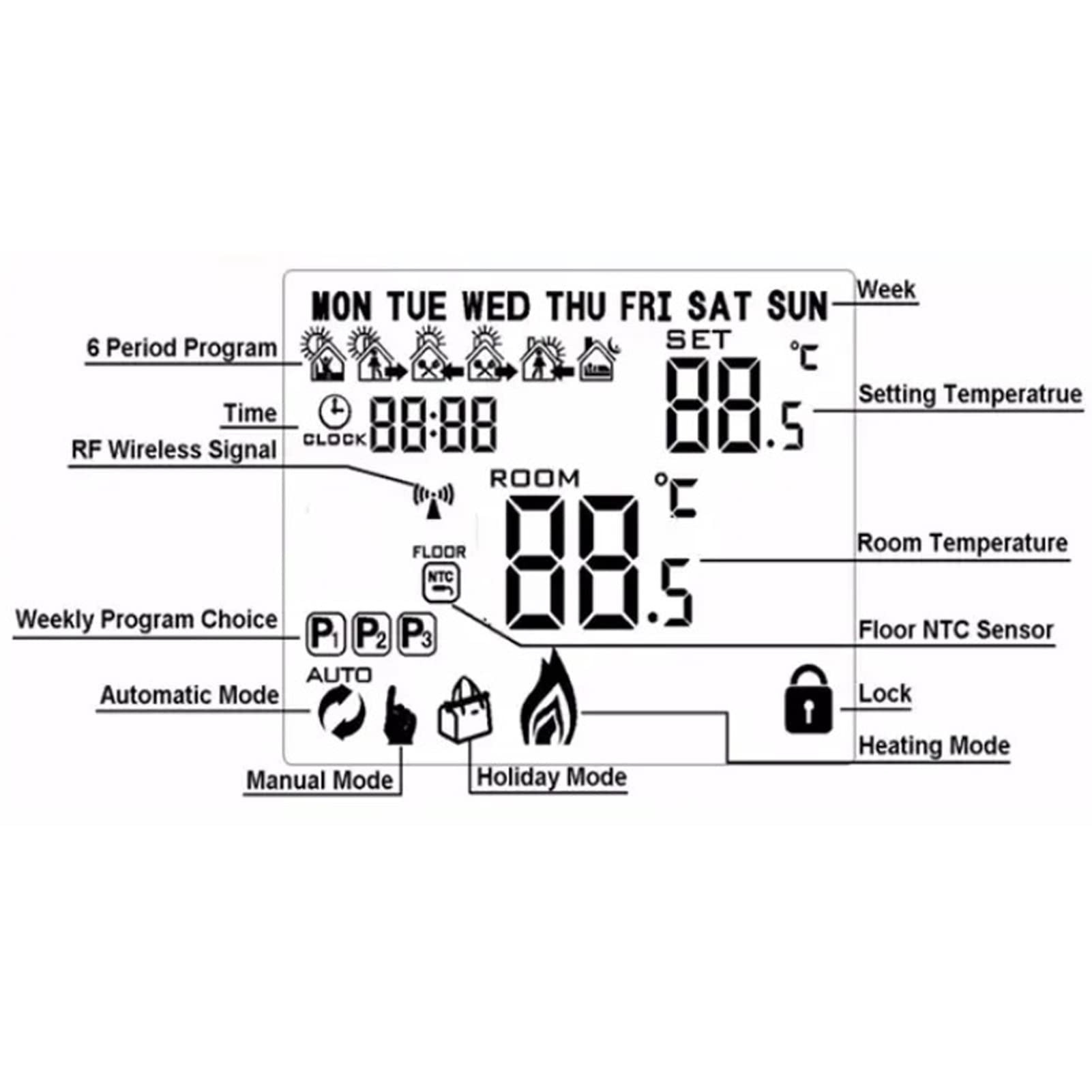 Generic Programowalny Bezprzewodowy Inteligentny Termostat RF do Elektrycznego Systemu Grzewczego, z Trybem Wakacyjnym, do Domu, Willi, Szpitali, Trudnopalny, AC230V