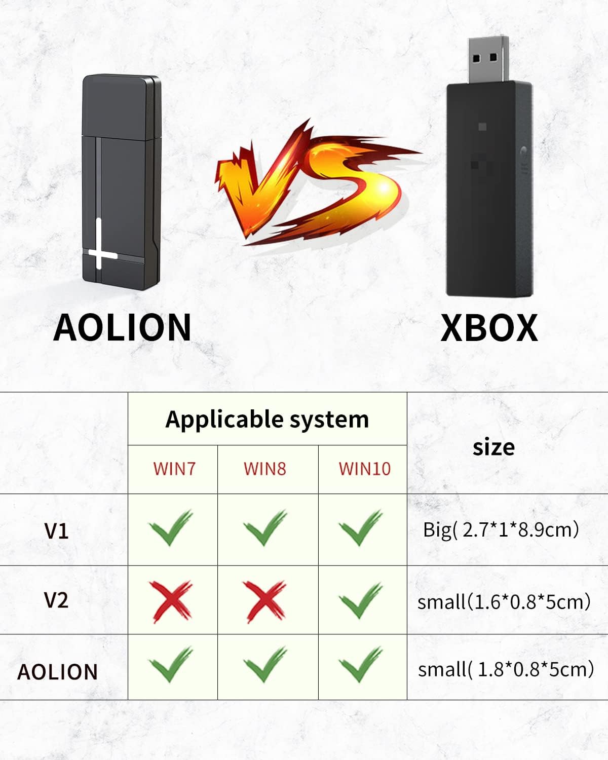 Comparison table showing applicable systems and sizes for AOLION adapter versus Xbox V1 and V2 adapters.