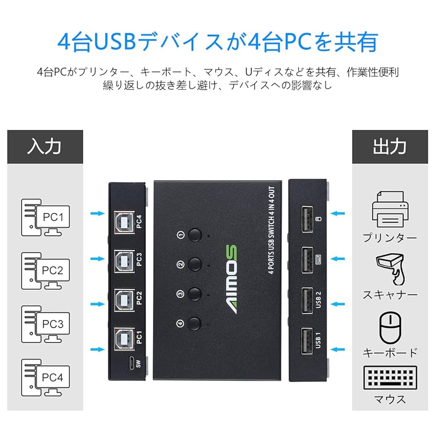 Amazon.co.jp: AIMOS USB切替器、4入力4出力USB切り替え+ハブ、4