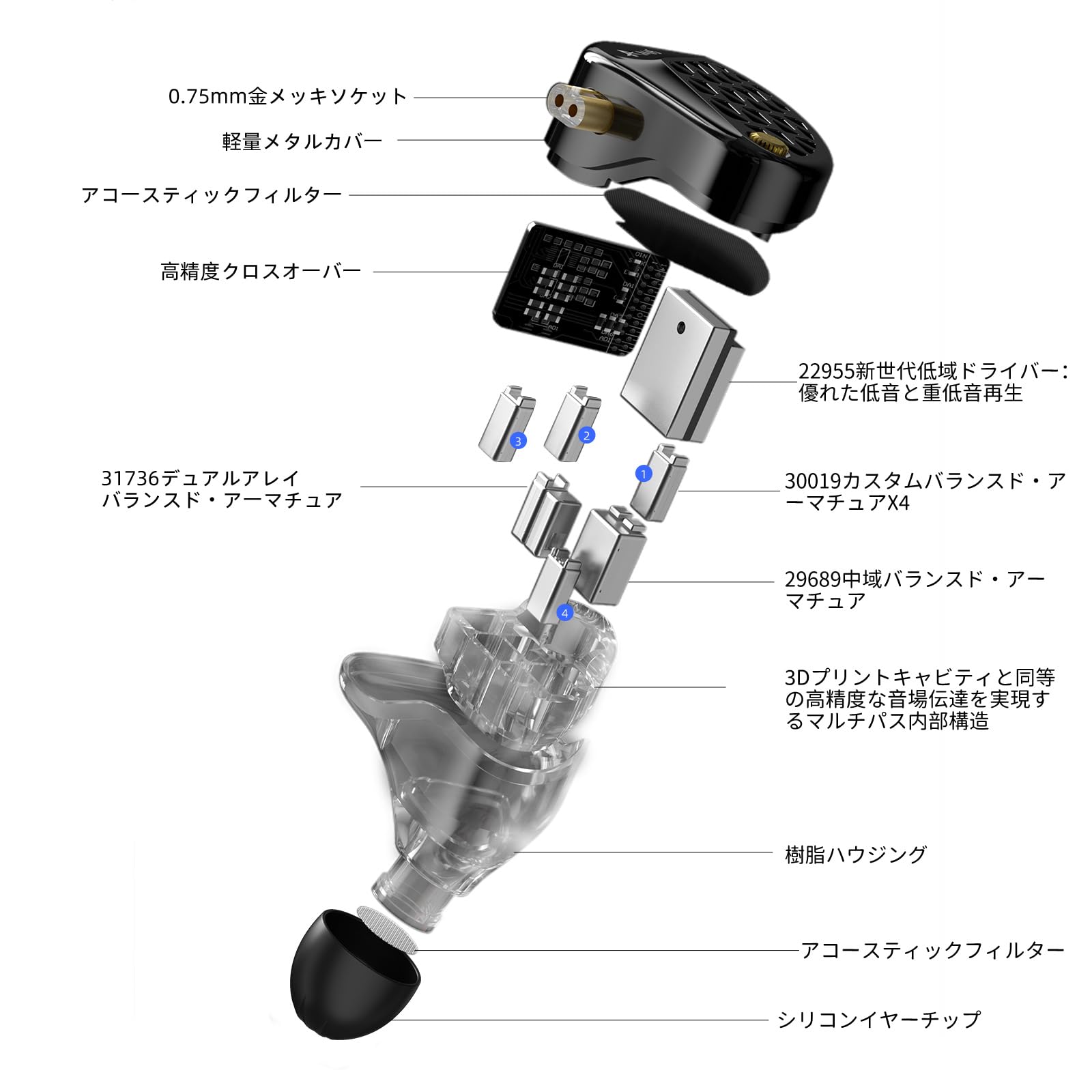 Amazon.co.jp: KZ-AM16 有線イヤホン 16BA搭載 2つの音質バージョン