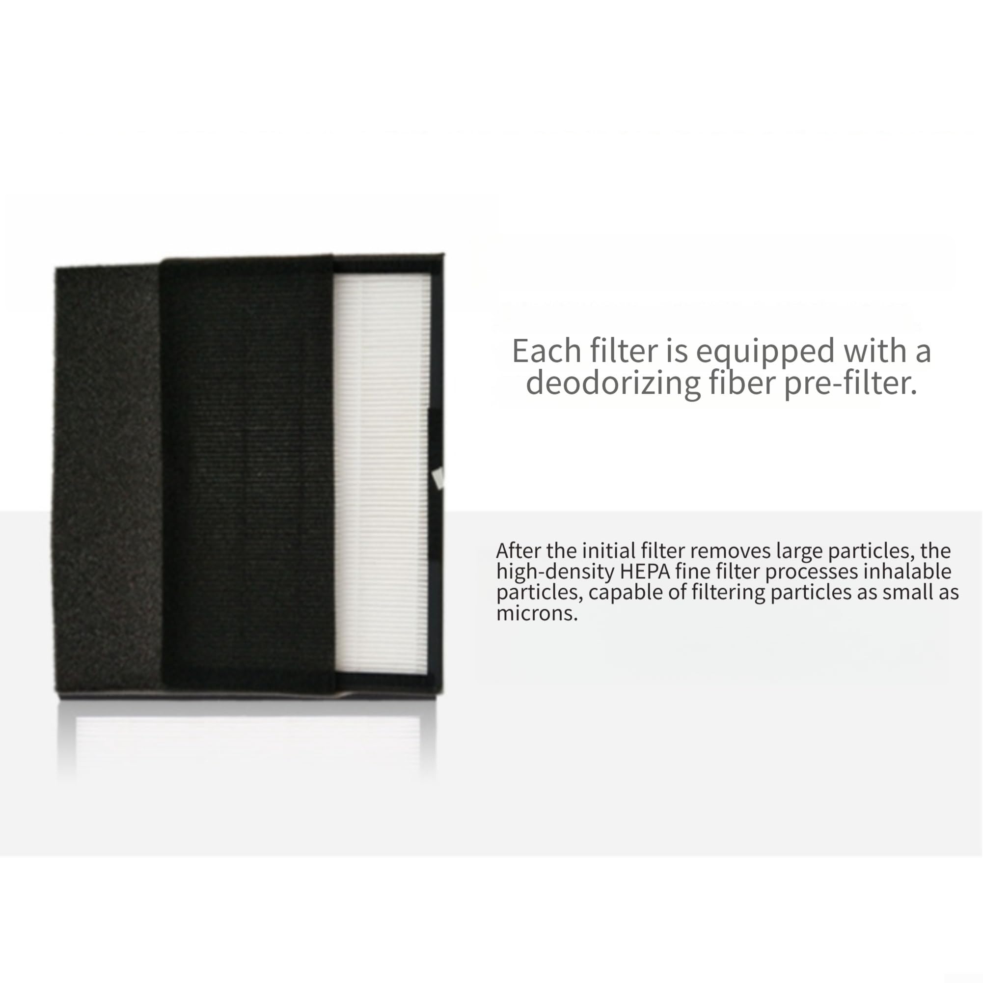 Filtro HEPA Ricambio per Midea KJ20FE-NH 210G-C41(KJ500G-A11/E33)