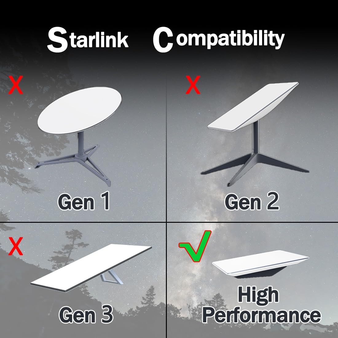 KUOPYT Adaptateur de montage noir pour Starlink Gen 3, kit de montage compatible avec Starlink Internet Kit Satellite, accessoires de montage pour routeur de toit