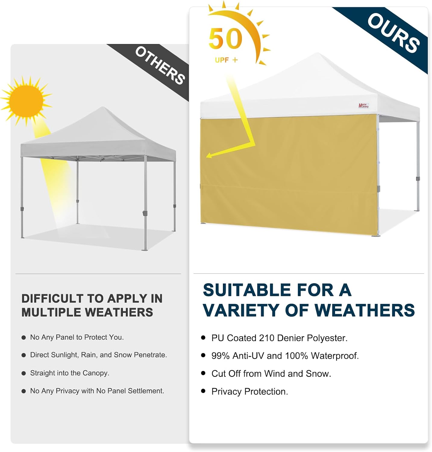MASTERCANOPY 12x12 Pop Up Canopy Sidewall Only 1-Pack Beige