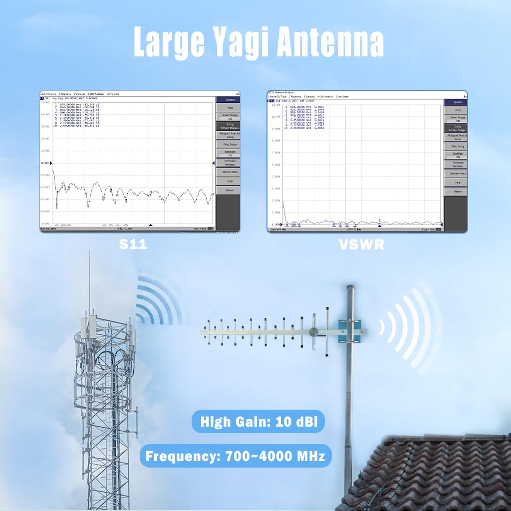 Maswell Antenne directionnelle Yagi 5G/4G à gain élevé – 12 dBi, 700–4000 MHz | Antenne externe pour routeurs et passerelles GSM LTE 4G 5G | pour Internet T-Mobile Home, Verizon, AT&T | Câble SMA de 5