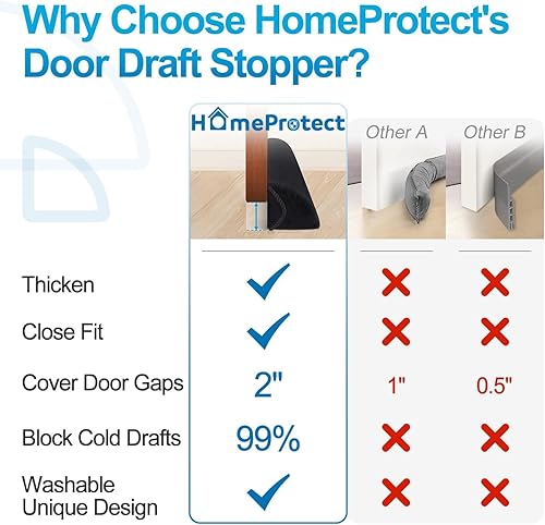 Miniatura 4 de HomeProtect Tope para debajo de la puerta, triángulo de 32 pulgadas, tapones de aire frío para debajo de la puerta, bloqueador de ruido negro