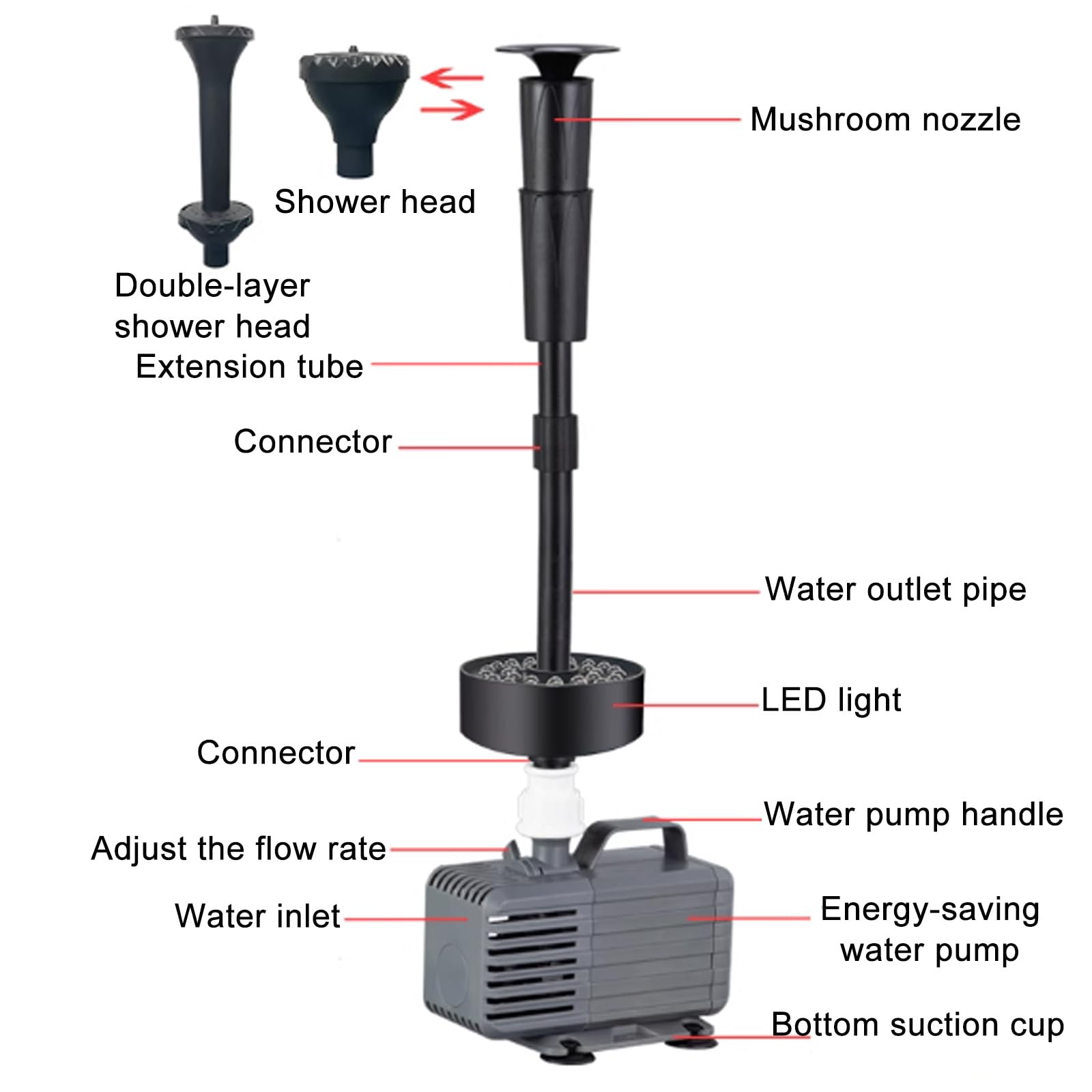 Pompa do stawu LED z zestawem fontann, zanurzalna pompa do fontanny ogrodowej, 1000-5500 l/h, do wodospadu, hydroponiki, akwariów, akwariów, akwariów, do użytku wewnątrz i na zewnątrz