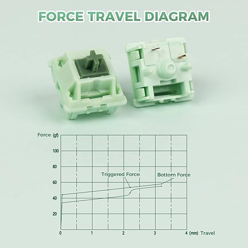 Miniatura 3 de KiiBoom Interruptor de teclado mecánico Matcha Latte Linear de 55 gf, interruptor de teclado de 5 pines con vástago POM, carcasa de nailon de PC, 35