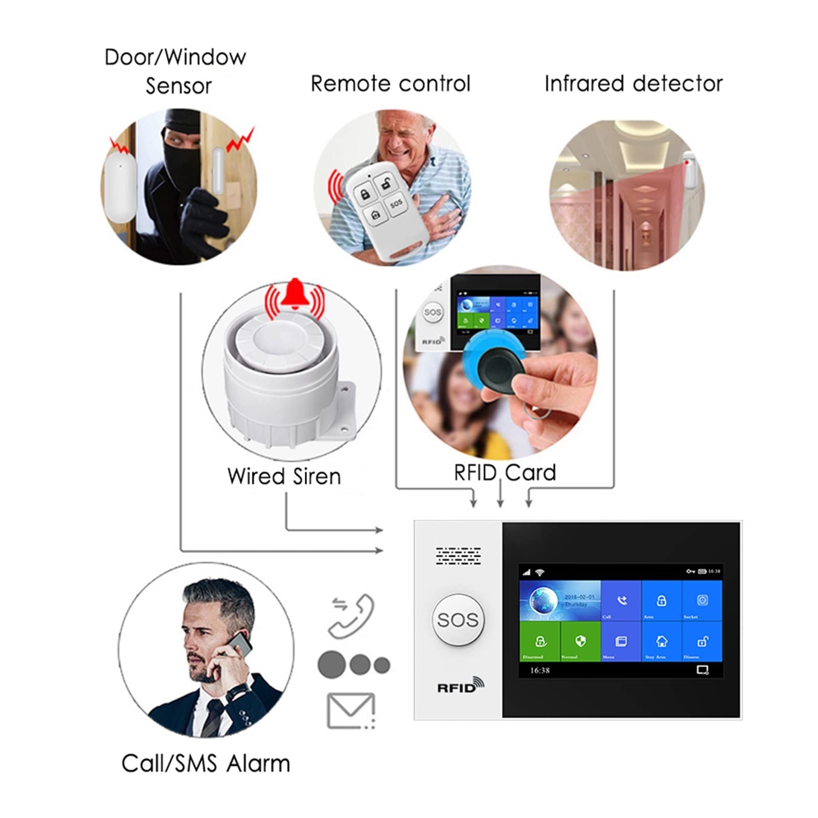 Sistema di allarme di sicurezza, Tuya Wireless WIFI GSM di allarme antifurto domestico Set PIR Sensore movimento porta Kit sicurezza Controllo APP