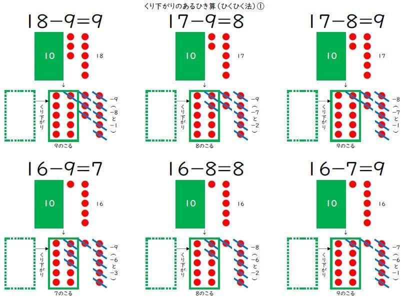 学習支援：くり下がりのあるひき算 小１算数 家庭学習 計算力