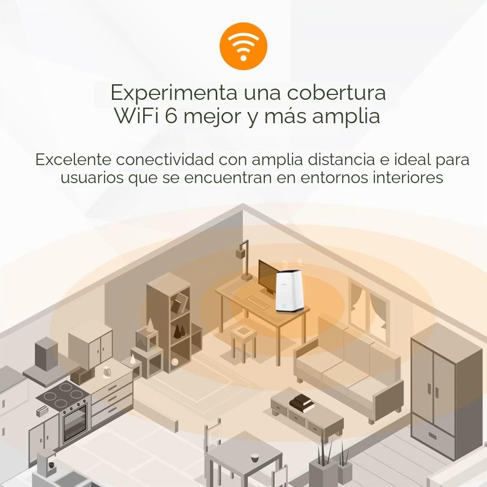 Zyxel Router 5G con Ranura para Tarjeta SIM | 4.67 Gbps AX3600 WiFi 6 | Plug and Play | App or Nebula Cloud Management | WiFi hasta 64 Dispositivos | Dual WAN Failover [FWA510]