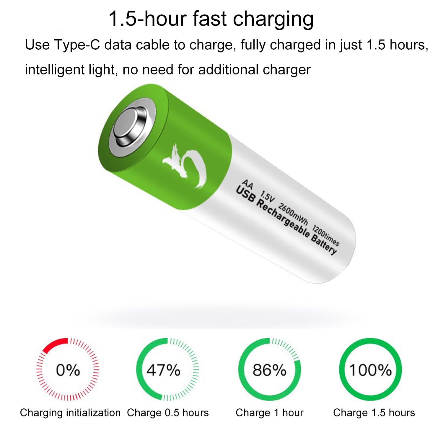 Batterie Lithium-ION USB AA/AAA 1,5 V 2600 mWh Batterie Rechargeable AA 1,5 V 750 mWh Batterie AAA Charge Rapide 1200 Cycles avec câble de Type C 2/4 Paquets