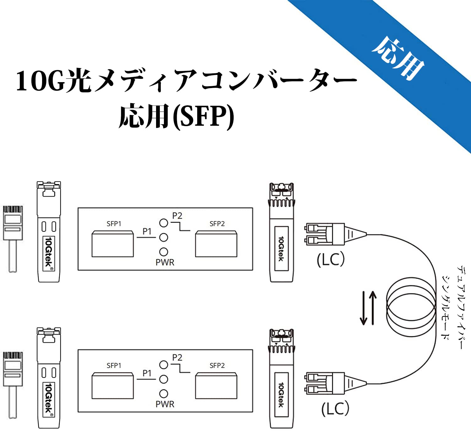 Amazon.co.jp: 10Gtek 10G 光メディアコンバーター G0200-SFP (Kit #33