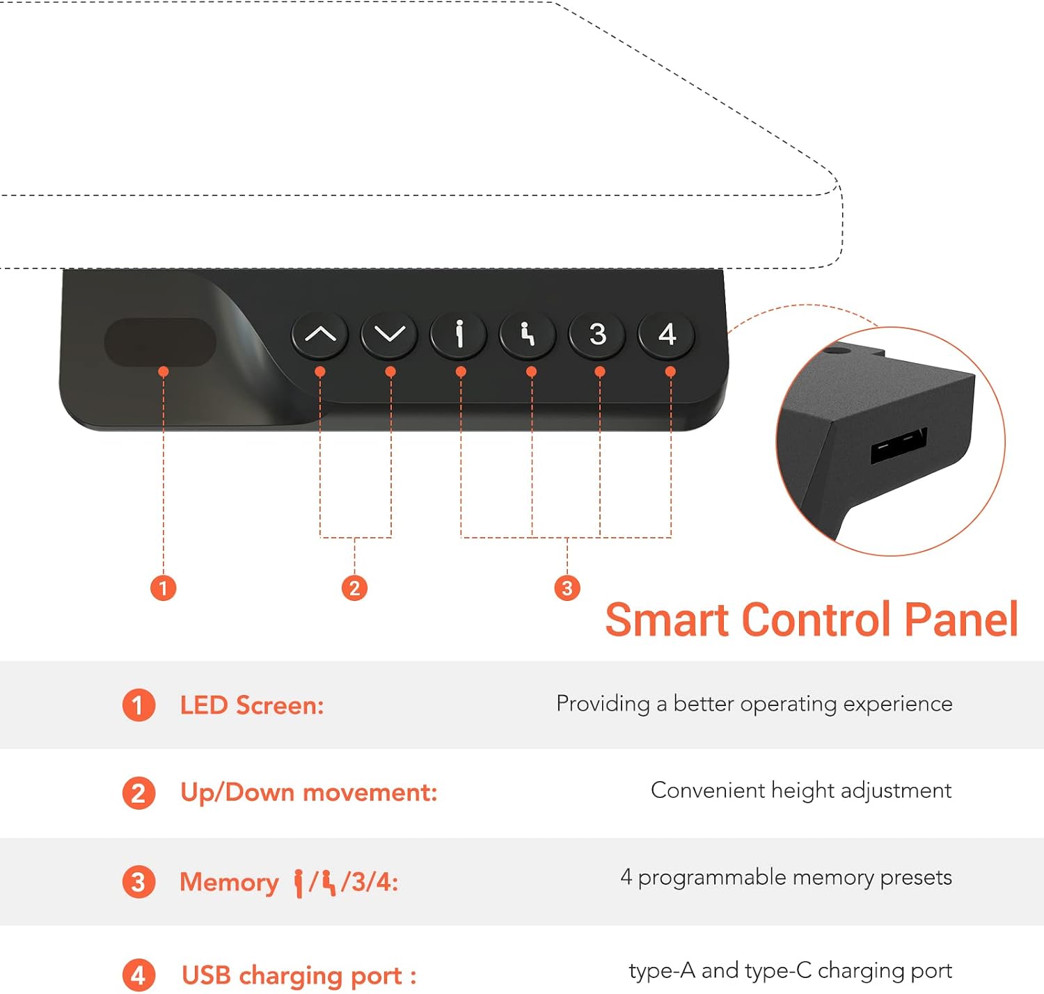 Smart Control Panel with LED screen, up/down buttons, memory buttons 1-4, and USB charging port