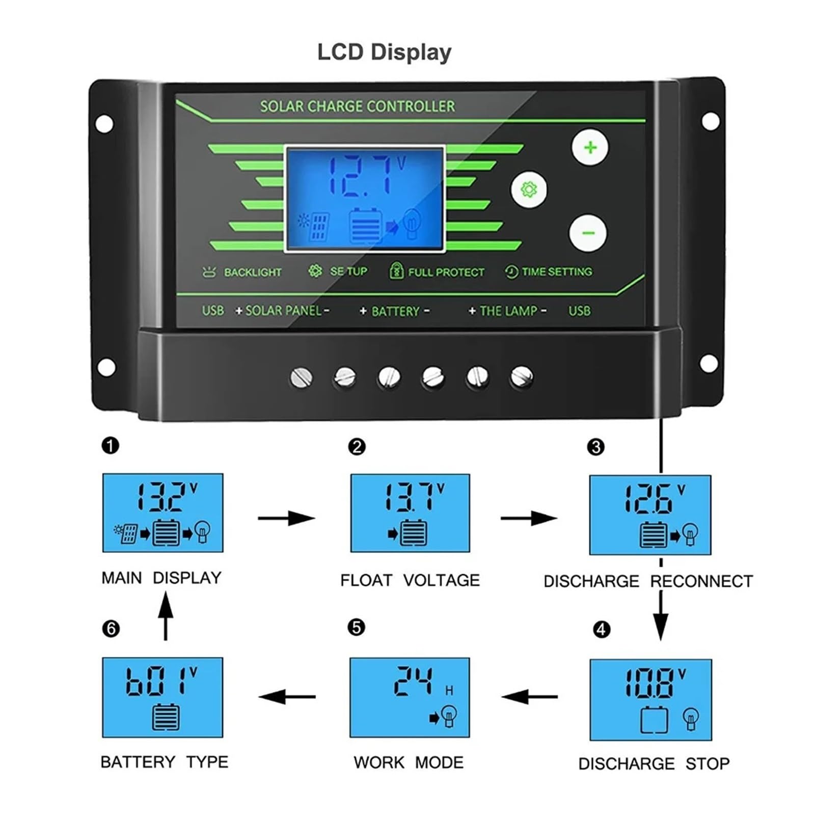 Kontroler solarny, Kontrolery słoneczne PWM 30A 20A 10A 12V 24V Auto PV regulator ładowania słonecznego podświetlenie wyświetlacz LCD podwójny 5V USB regulator baterii,Bezpieczna ochrona napięcia(30A