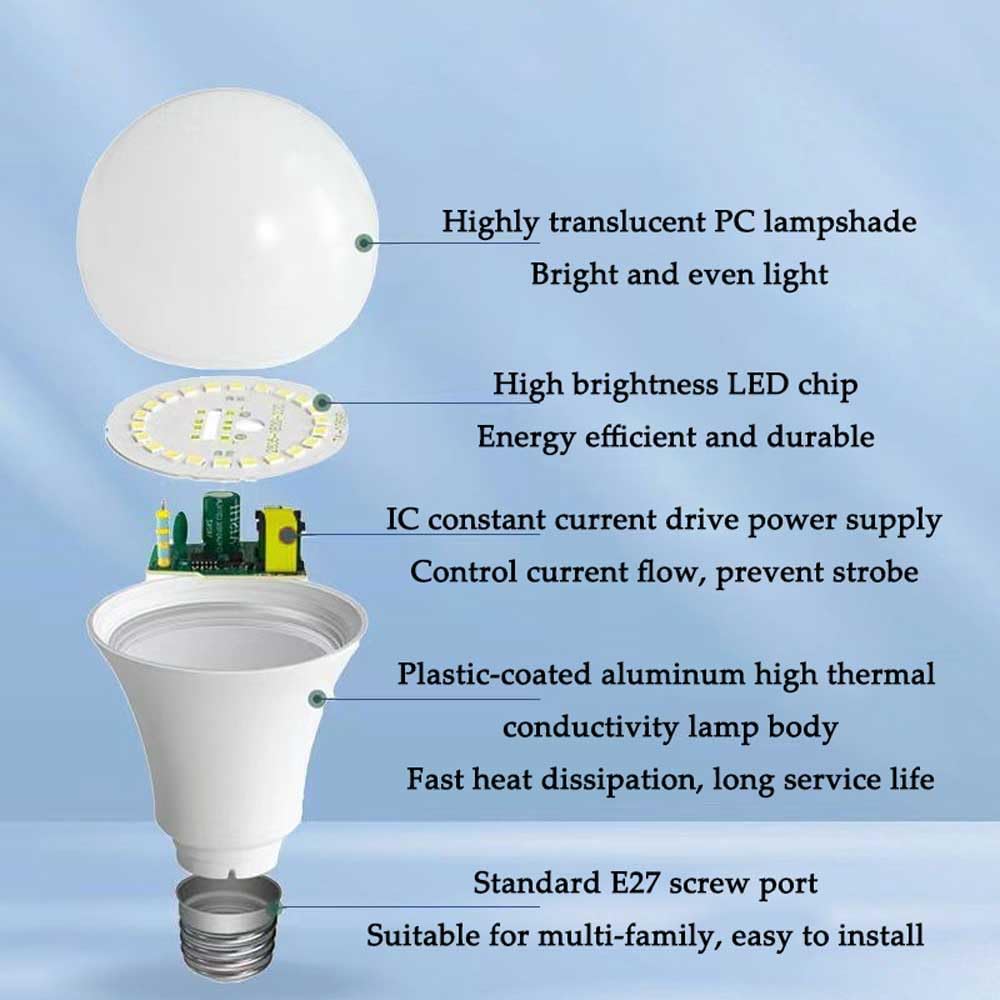 Bombillas LED en espiral 2/10 de 24 W, bombillas LED E27 (equivalente a incandescente de 240 W), luz cambiante de tres colores no regulable, bombilla LED de bajo consumo para iluminación fotográfica
