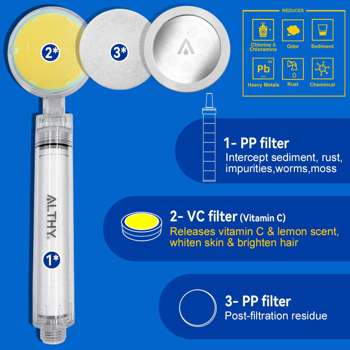ALTHY Soffione Doccia Filtro Vitamina C, soffione doccia con filtro SPA, rimuove polvere, ruggine, cloro e metalli pesanti - prenditi cura della tua pelle e dei tuoi capelli(Con 1VC + 4PP Filtro)