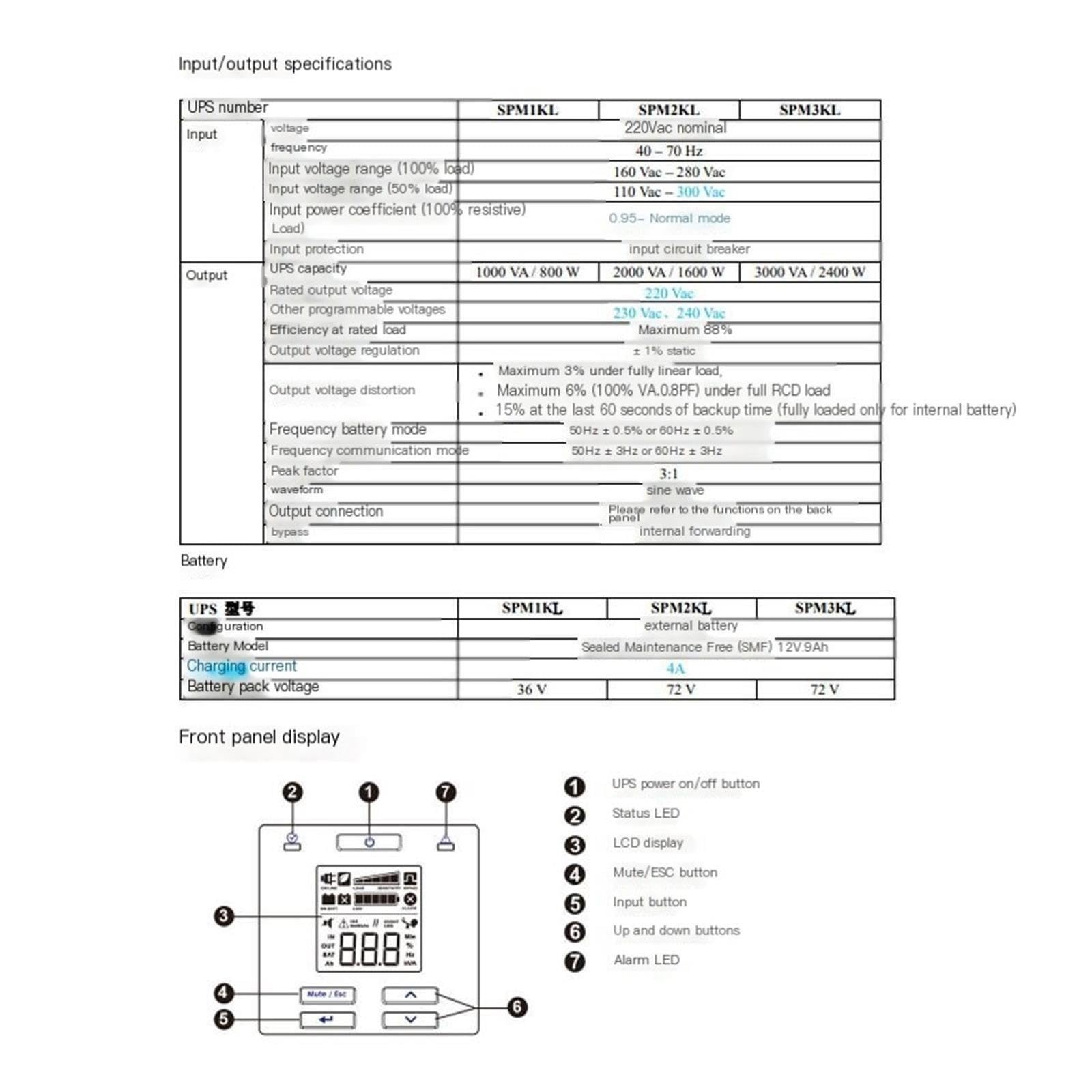 UPS en línea, alimentación ininterrumpida 2000VA 1600W SPM2KL
