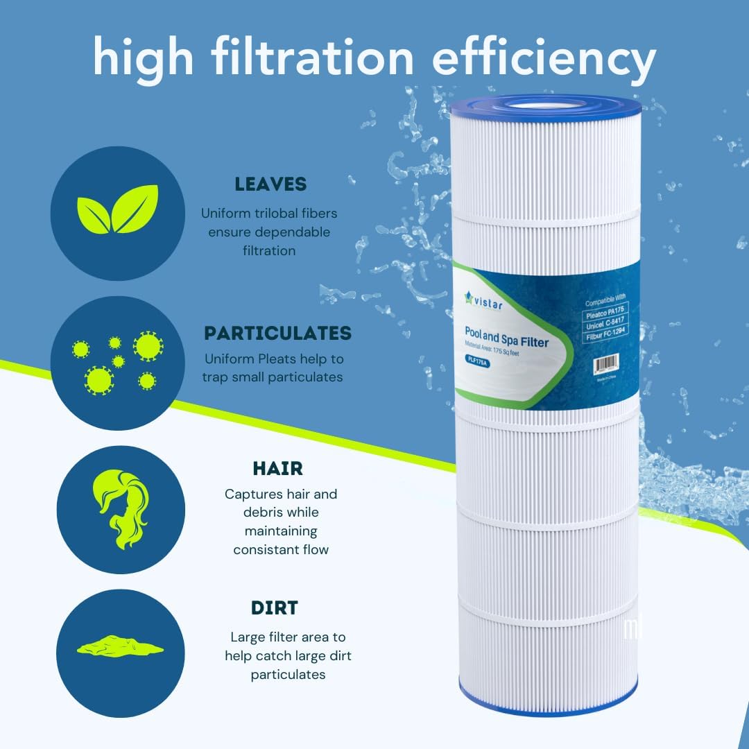 PLF175A Pool Filter Replaces Hayward C1750, CX1750RE, PA175, Ultral-B4, Unicel C-8417, Filbur FC-1294, PXC175, 817-0175P, L x OD: 28 3/16" x8 15/16", 175 sq.ft Cartridge