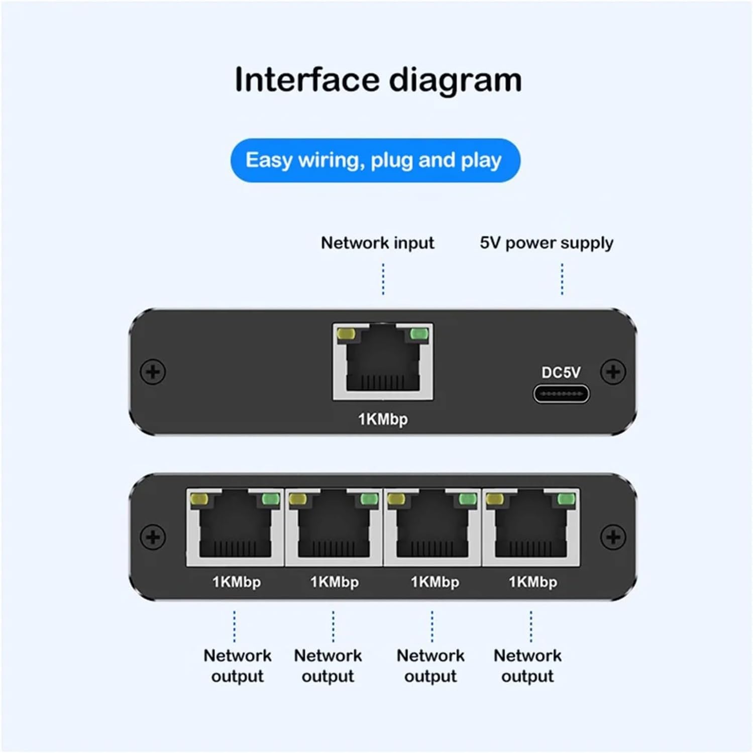 Gigabit Ethernet Splitter 1 to 2/3/4 1000Mbps Network Extension RJ45 LAN Internet Splitter for PC Laptop Router TVBox Digital TV(1 to 4)