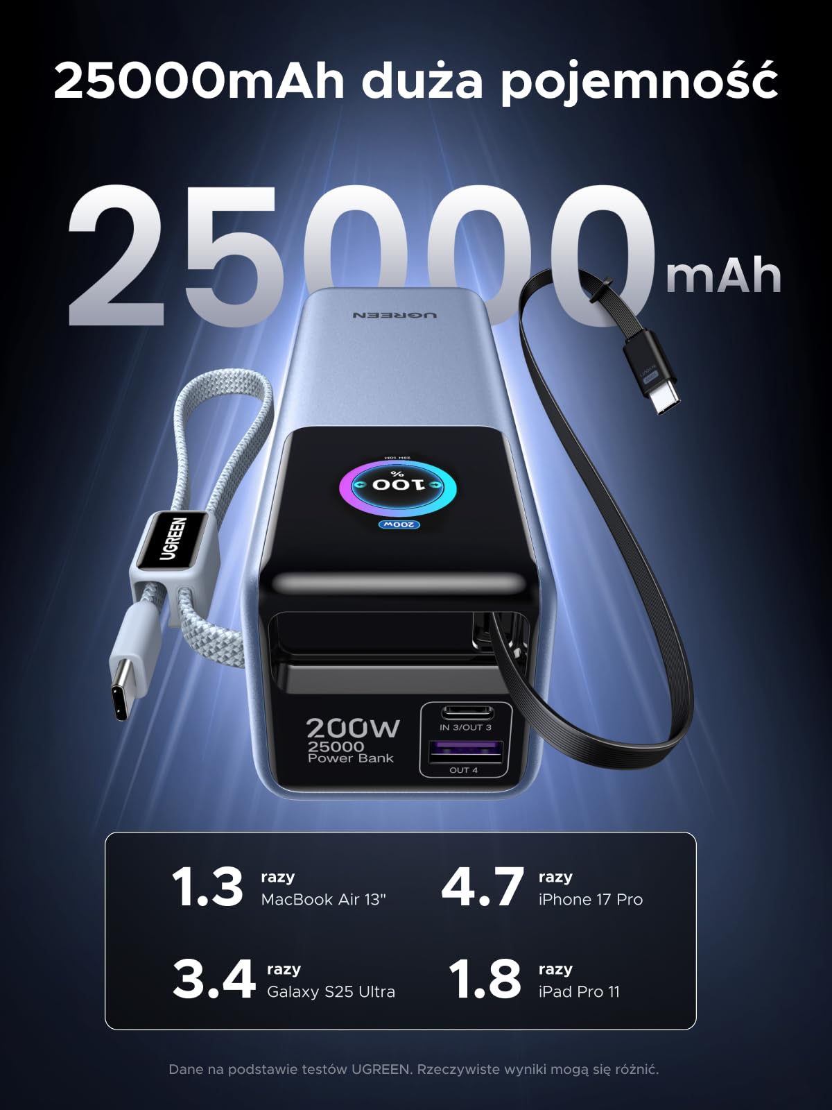 UGREEN Nexode Pro Powerbank 25000mAh 200W z 2 wbud. USB-C-kable | 68cm zwijany kabel, 3x USB-C+1x USB-A, wyświetlacz TFT, do podróży/biura, kompatybilny z MacBook, iPhone