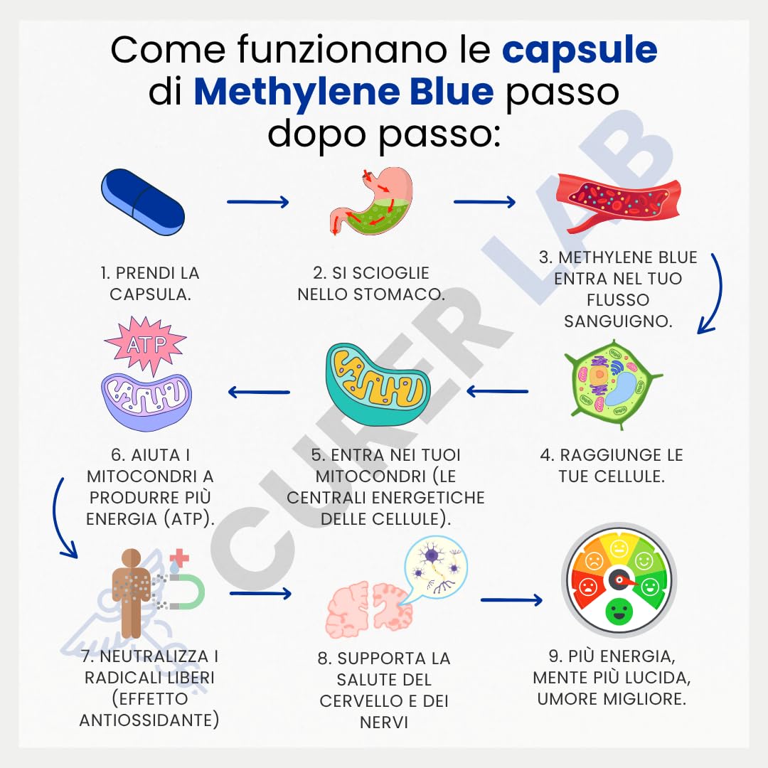 Methylene Blue USP Grade 10 mg | 90 Capsule | Purezza Ultra Alta | Qualità Farmaceutica 99,99 % – Testato da Terzi | Senza Formaldeide | Con Vitamina C | Made in Europe