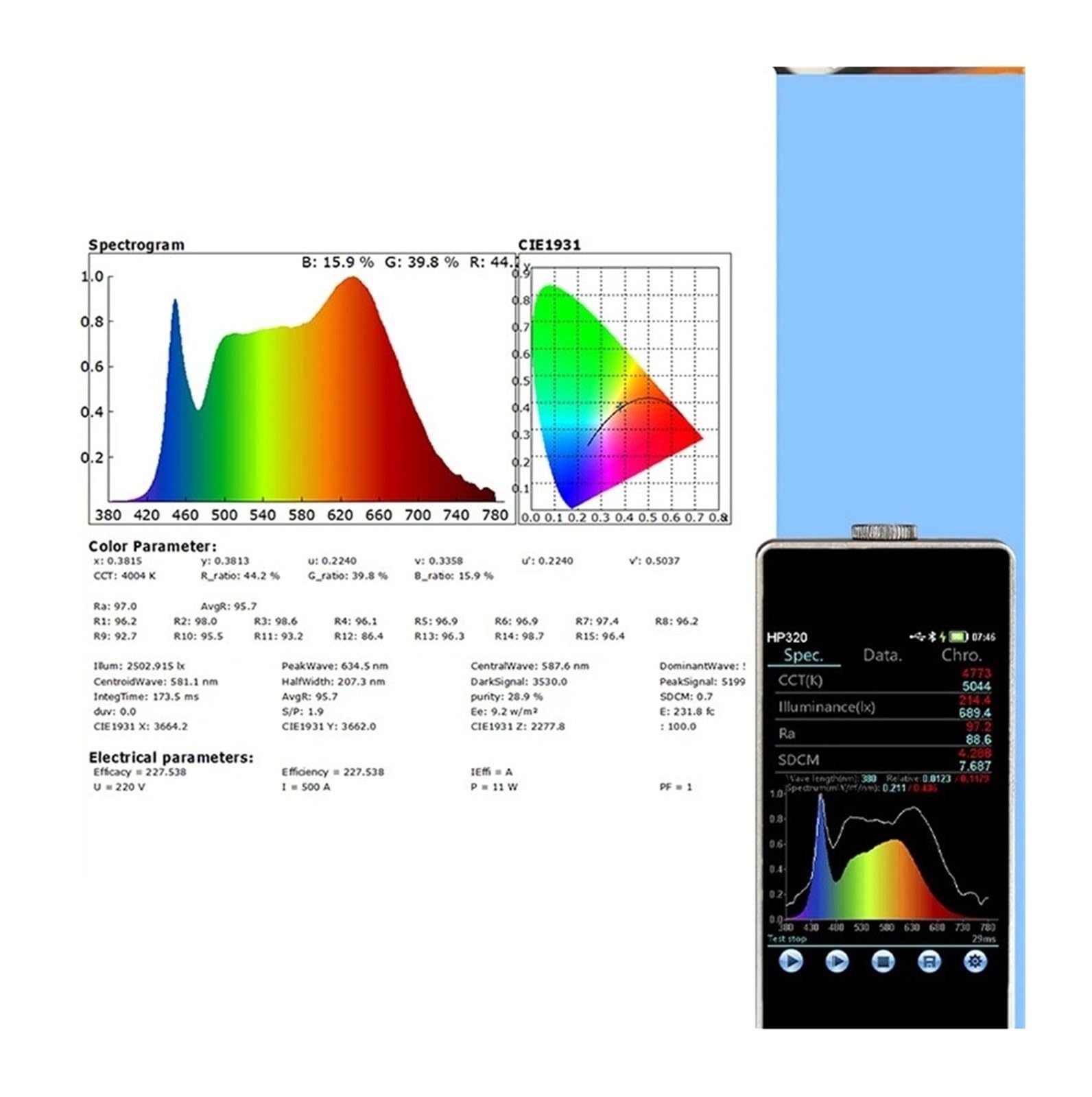 Przenośny Spektrometr Światła HP320/330. Długość Fali 380–780 Nm