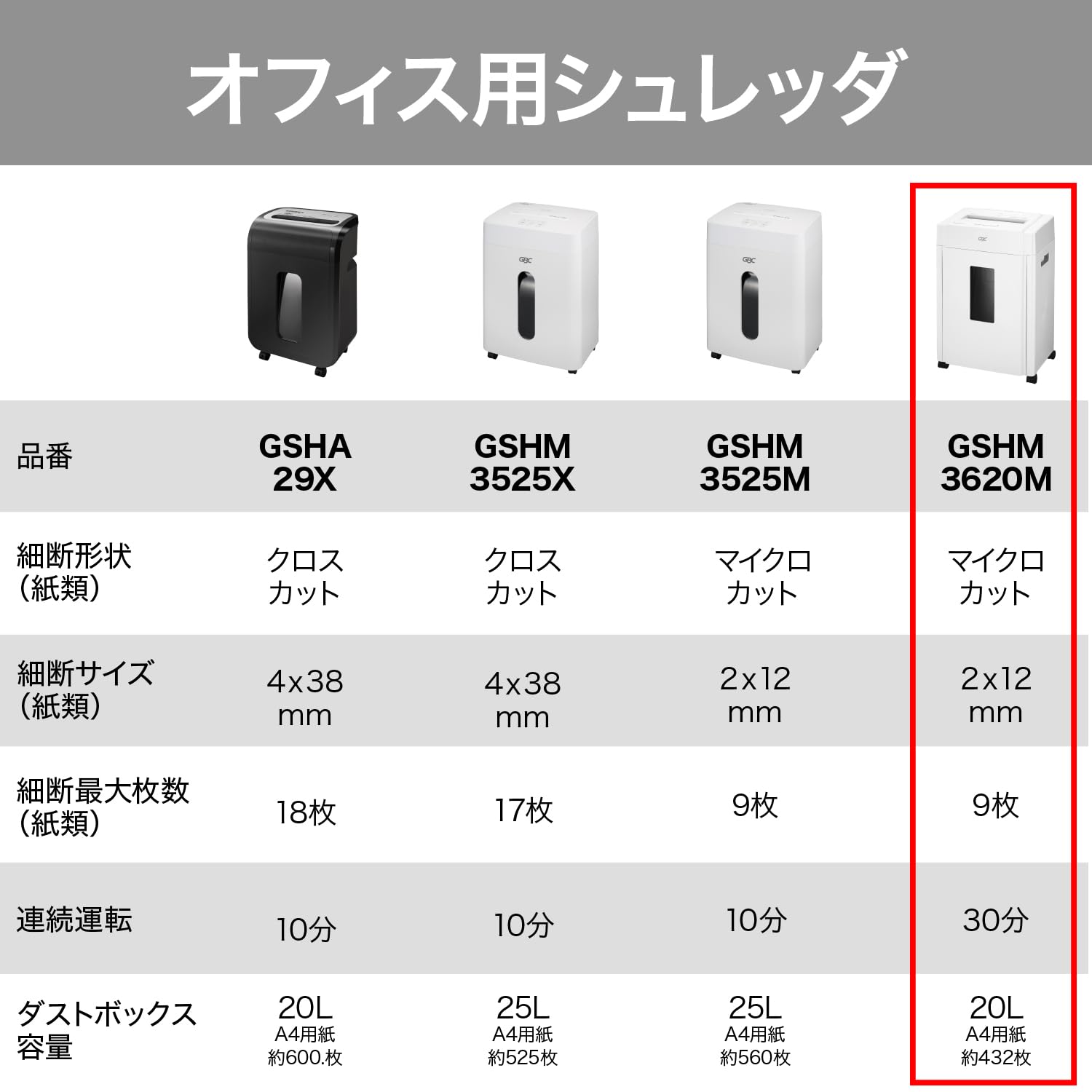 Amazon | GBC シュレッダー オフィス用 A4対応 最大9枚細断 連続使用約