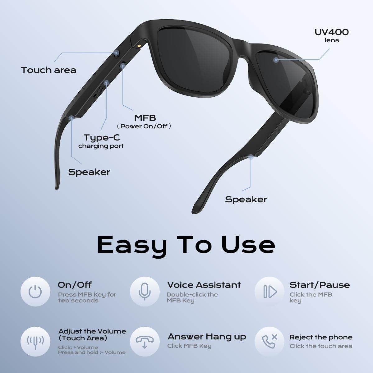 Diagram of Smart Audio Sunglasses components