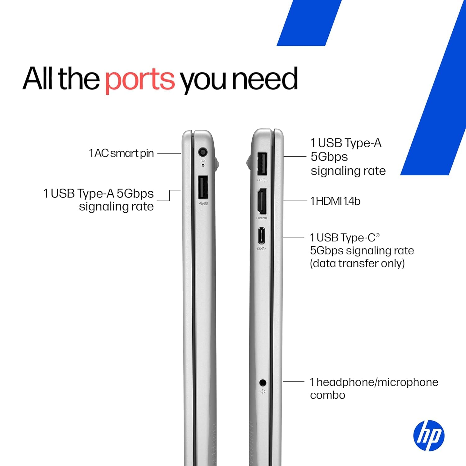 HP 15 Smartchoice, AMD Ryzen 3 7320U (8GB LPDDR5, 512GB SSD) FHD, Anti-Glare, Micro-Edge, 15.6''/39.6cm, Win11, M365 Basic(1yr)* Office24, Silver, 1.59kg, fc0500AU, FHD Camera w/Privacy Shutter Laptop — Amazon image 7