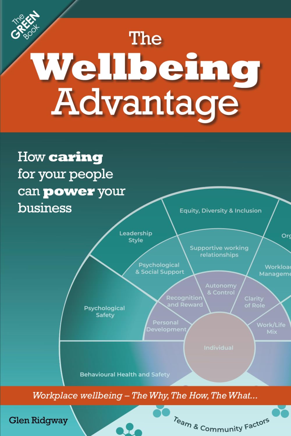 The Wellbeing Advantage: How caring for your people can power your business