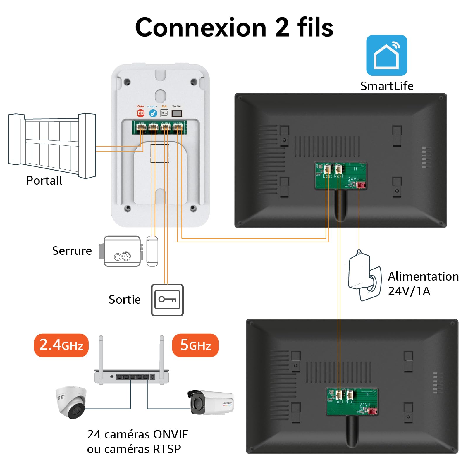 Interphone vidéo filaire pour smartphone, 2 fils, écran tactile 7 pouces, vision nocturne, déverrouillage à distance, interphone bidirectionnel pour villa, maison, bureau,avec 1 caméra et 2 moniteurs