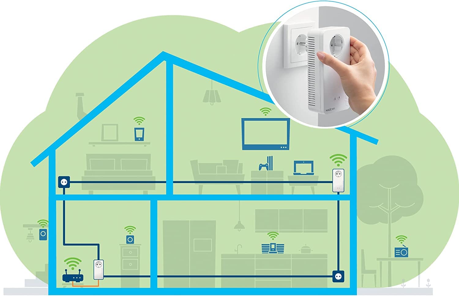 Devolo Magic 1 – adattatore di estensione Powerline Wi-Fi (Wi-Fi ac fino a 1200 Mbps, 2 connessioni LAN Ethernet, spina integrato, Mesh Wi-Fi) Bianco