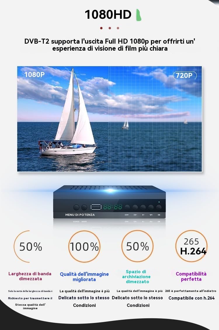 Decoder DVB-T2 Digitale Terrestre 2025, Ricevitore TV Full HD 1080P H.265 HEVC FTA, HDMI/SCART/USB, PVR, Telecomando, Sintonizzazione Automatica Canali, per TV Vecchie e Nuove