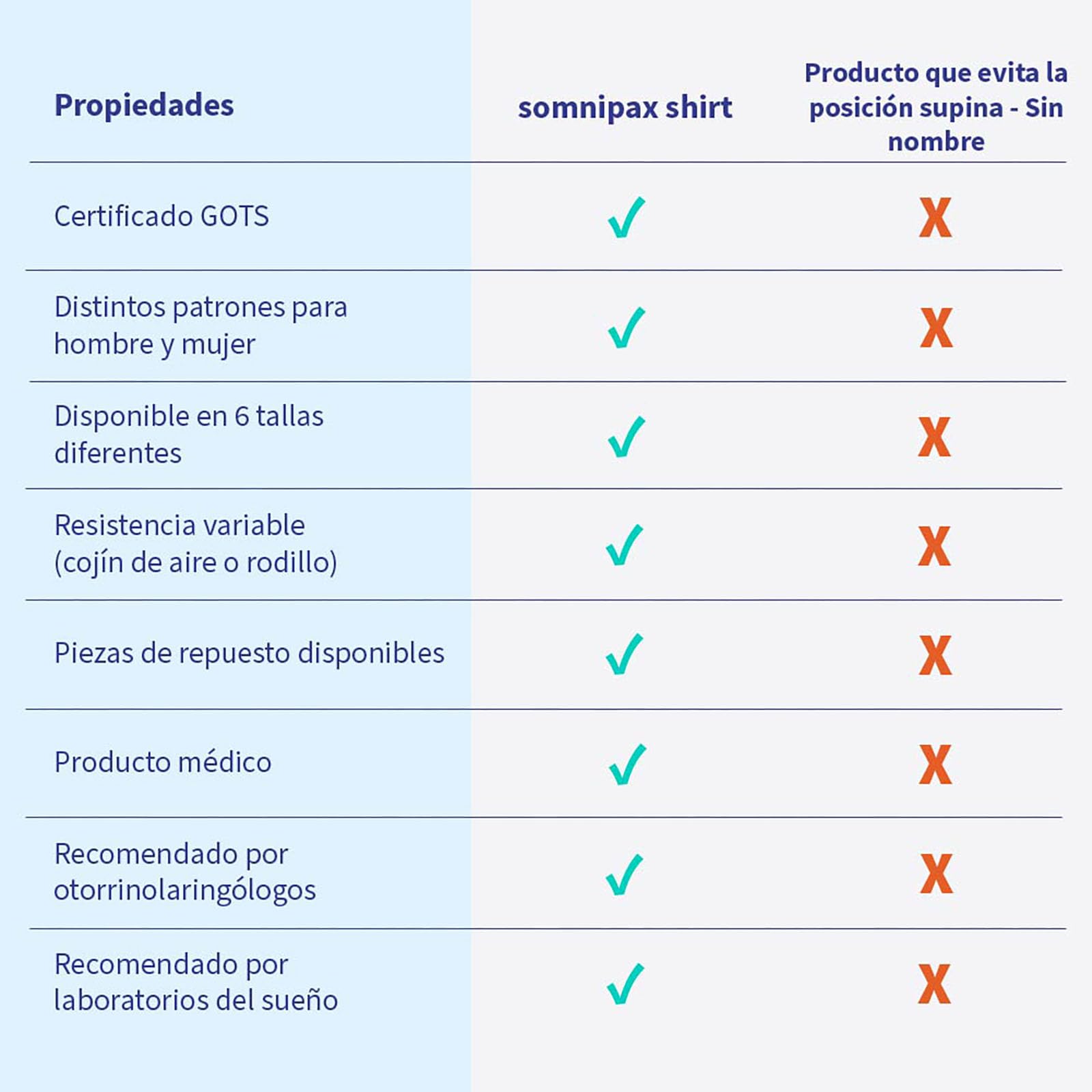 Estándar Camiseta Anti-Ronquidos con Rollo de Espuma Rígido, para Mujer [L]