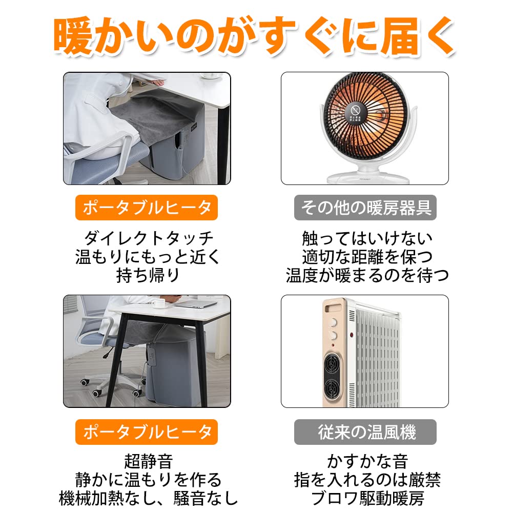 Amazon | 【四面発熱&転倒OFF機能】 MACOLAUDER デスクヒーター 5階段