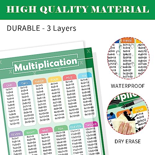 Snapklik.com : 3rd Grade Classroom Must Haves Multiplication Division ...
