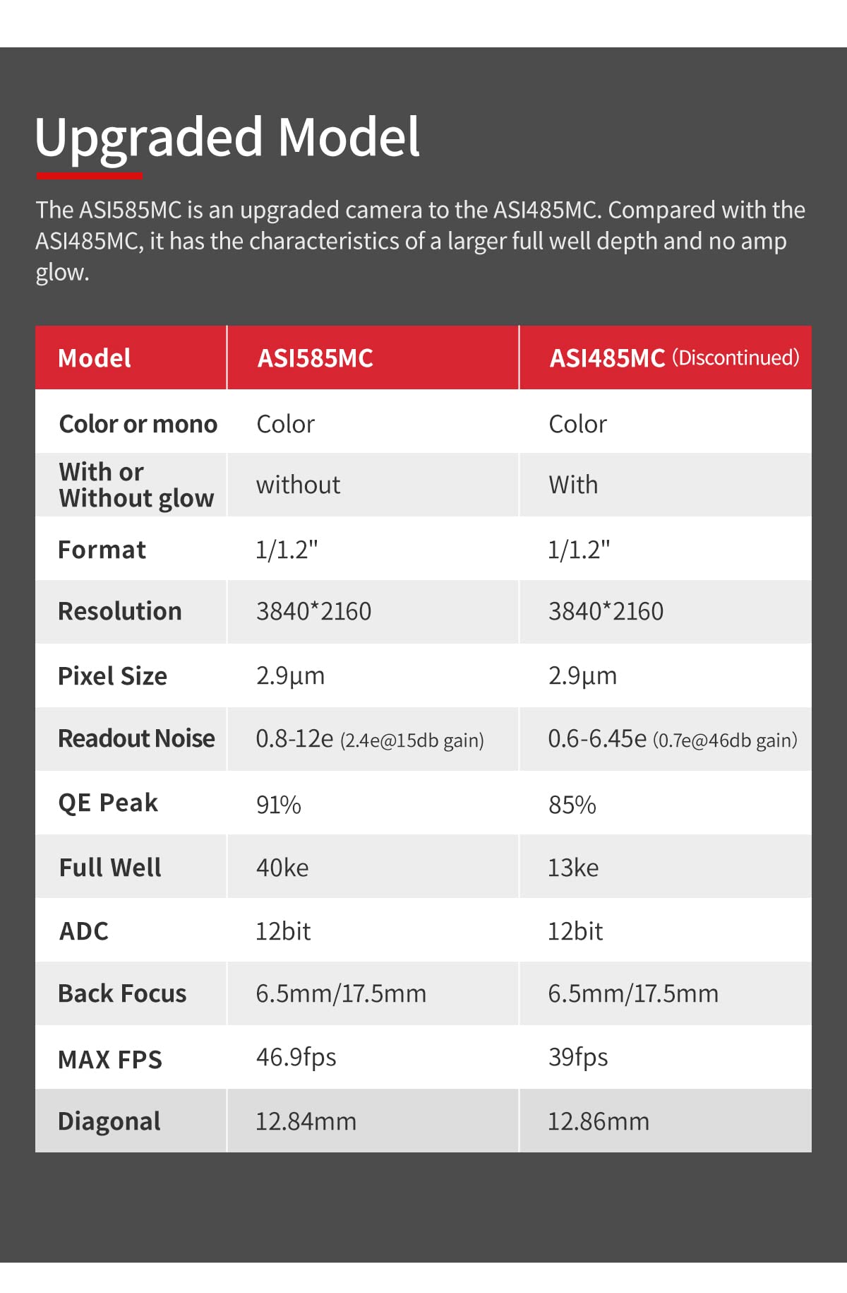 Amazon.co.jp: 85MC 8.29 MP CMOS カラー 天文学カメラ USB 3.0  
