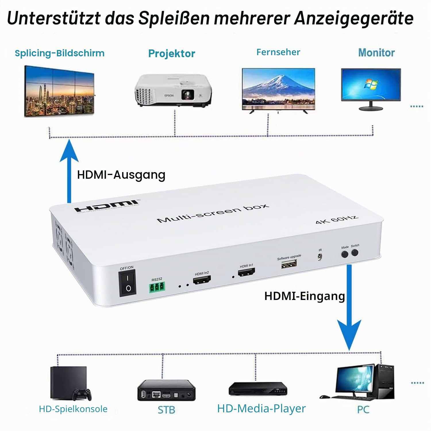 Video Wall Controller 2x2 4K60HZ, HDMI 2.0, 3840x2160@60Hz, 14 Modes, Remote & RS232 Control, mit Out Audio & Memory