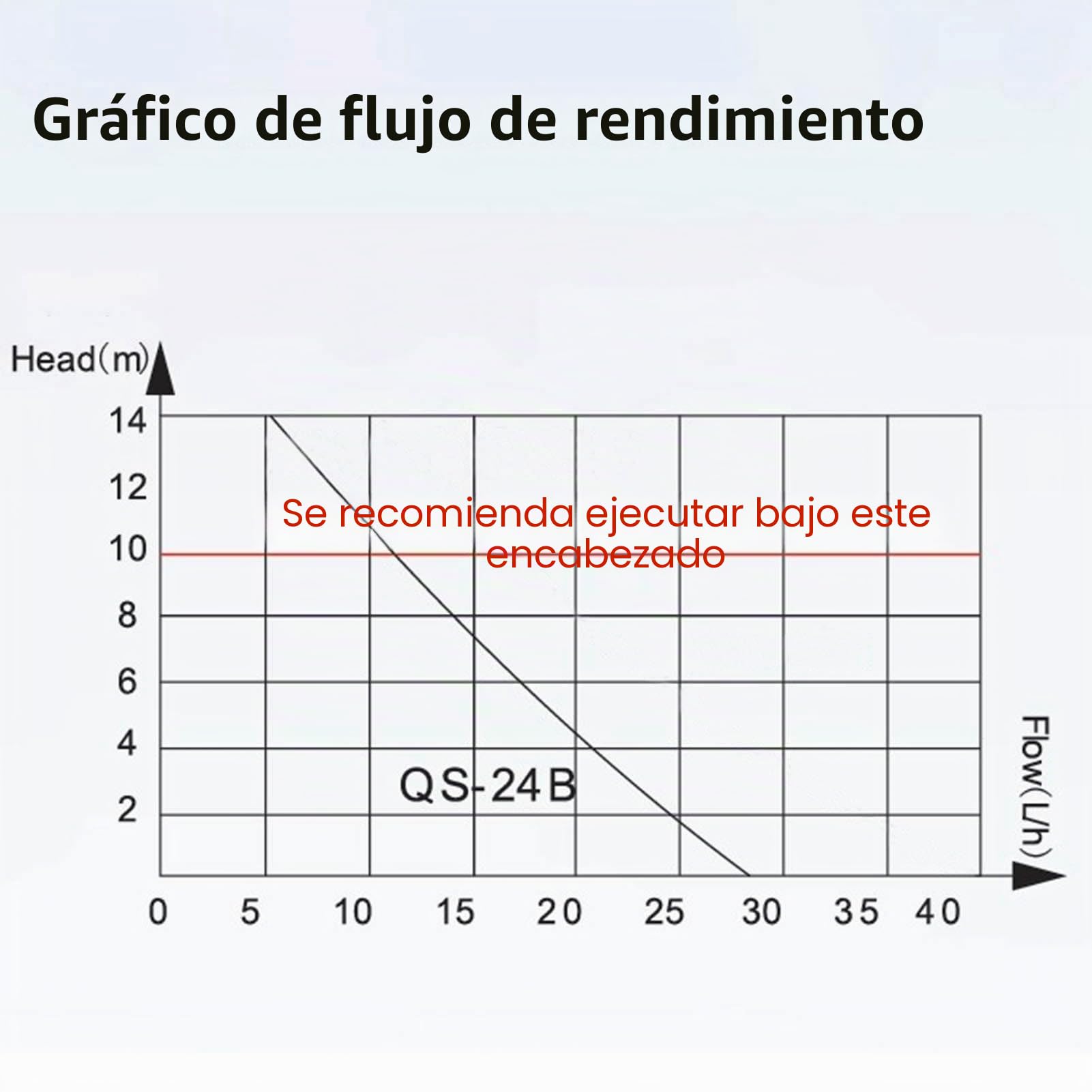Bomba de Condensado HVAC, Portátil Drenaje Mini Split Portátil Automático para Aire Acondicionado AC110‑240V 24L/h para Deshumidificador de Horno