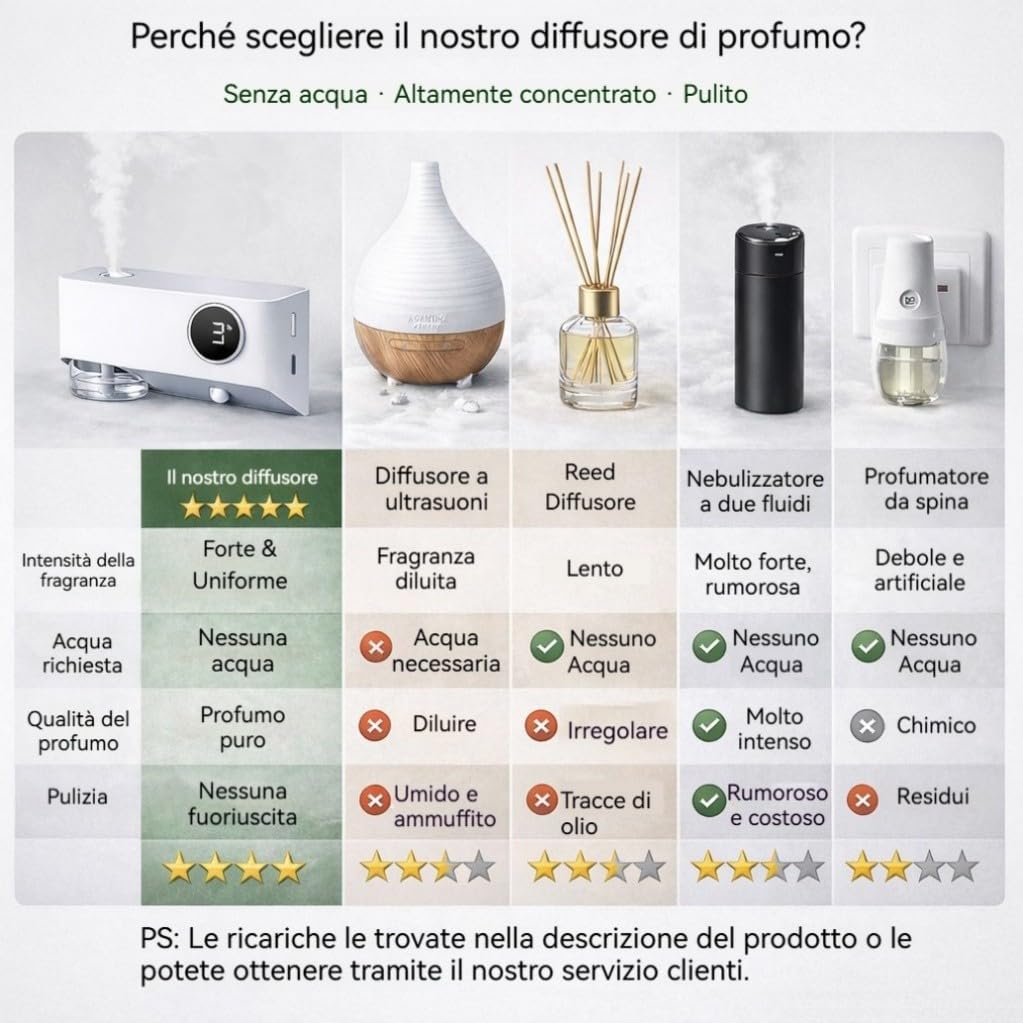 Diffusore di Oli Essenziali 80ml con Sensore di Movimento, Luce Notturna e Timer, Uso da Tavolo o Parete