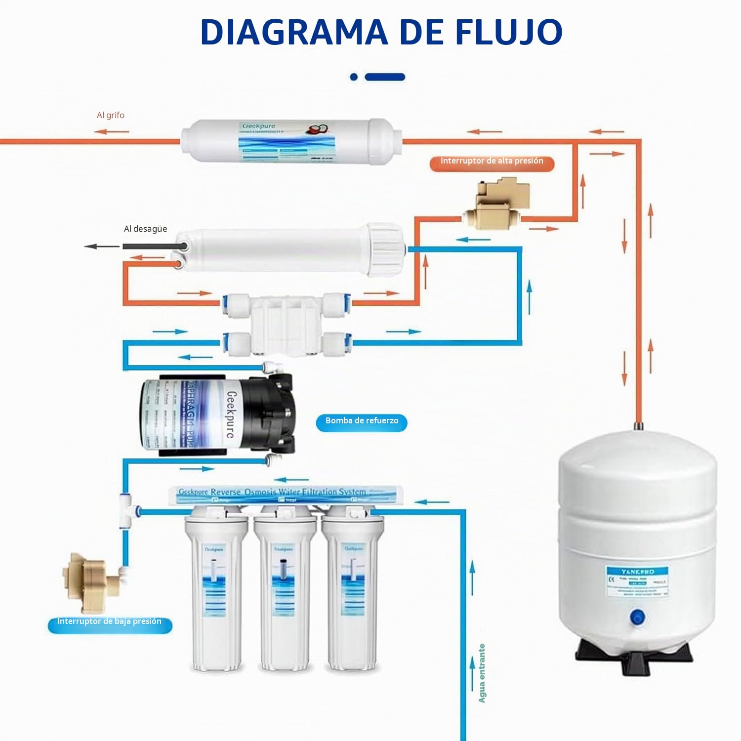 Geekpure Kit de bomba refuerzo ósmosis inversa con transformador + interruptores de alta y baja presión + accesorios para sistema RO